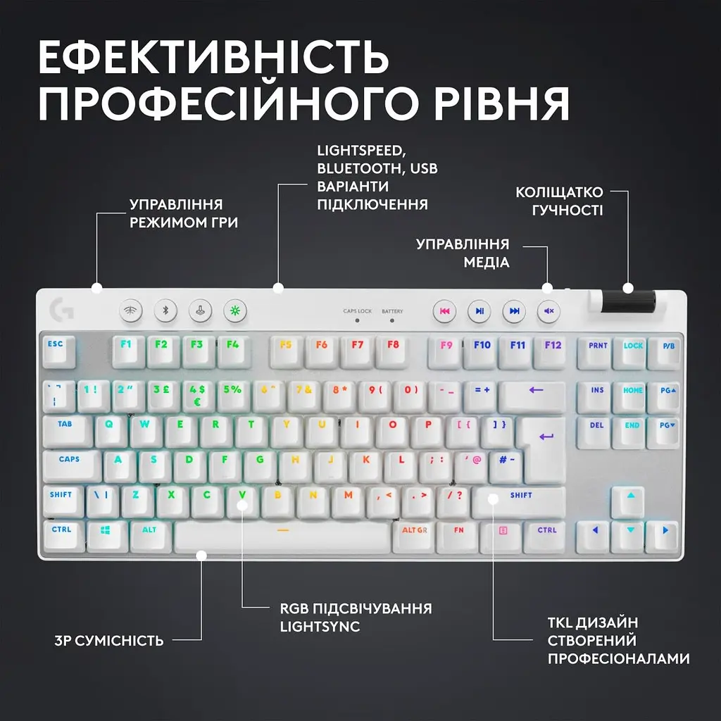 Клавіатура Logitech G PRO X TKL LightSpeed Tactile White (920-012148) [102872] - фото 9