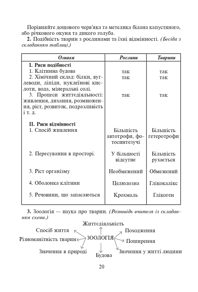 Вивчення біології у 8 класі. Конспекти уроків - фото 5