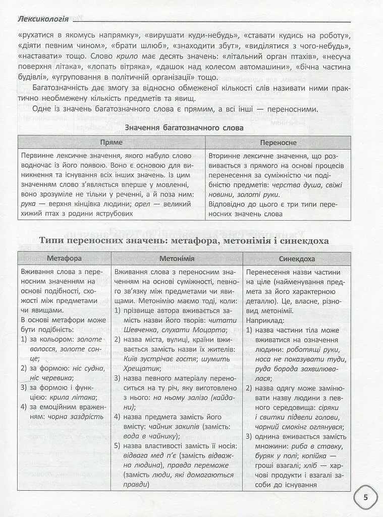 Довідник школяра з української мови та літератури. 5-9 класи - фото 7