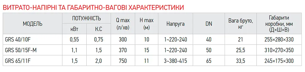 Насос циркуляційний фланцевий Koer Grs 50/15F-M KP2770 - фото 7