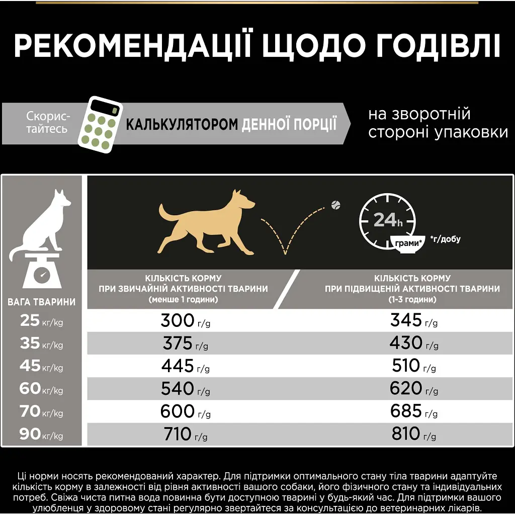 Сухий корм для собак Purina Pro Plan Large Athletic Adult 2+ Sensitive Digestion Для великих порід атлетичної статури З ягням 14 кг (7613035415591) - фото 9