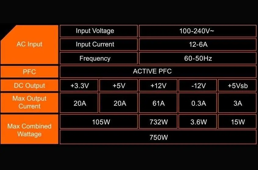 Блок живлення Gigabyte P750GM 750W 80 Plus Gold (GP-P750GM) - фото 9