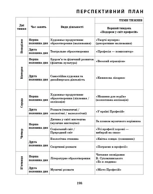 Розгорнутий календарний план. Літо. Старший вік. Сучасна дошкільна освіта - фото 8
