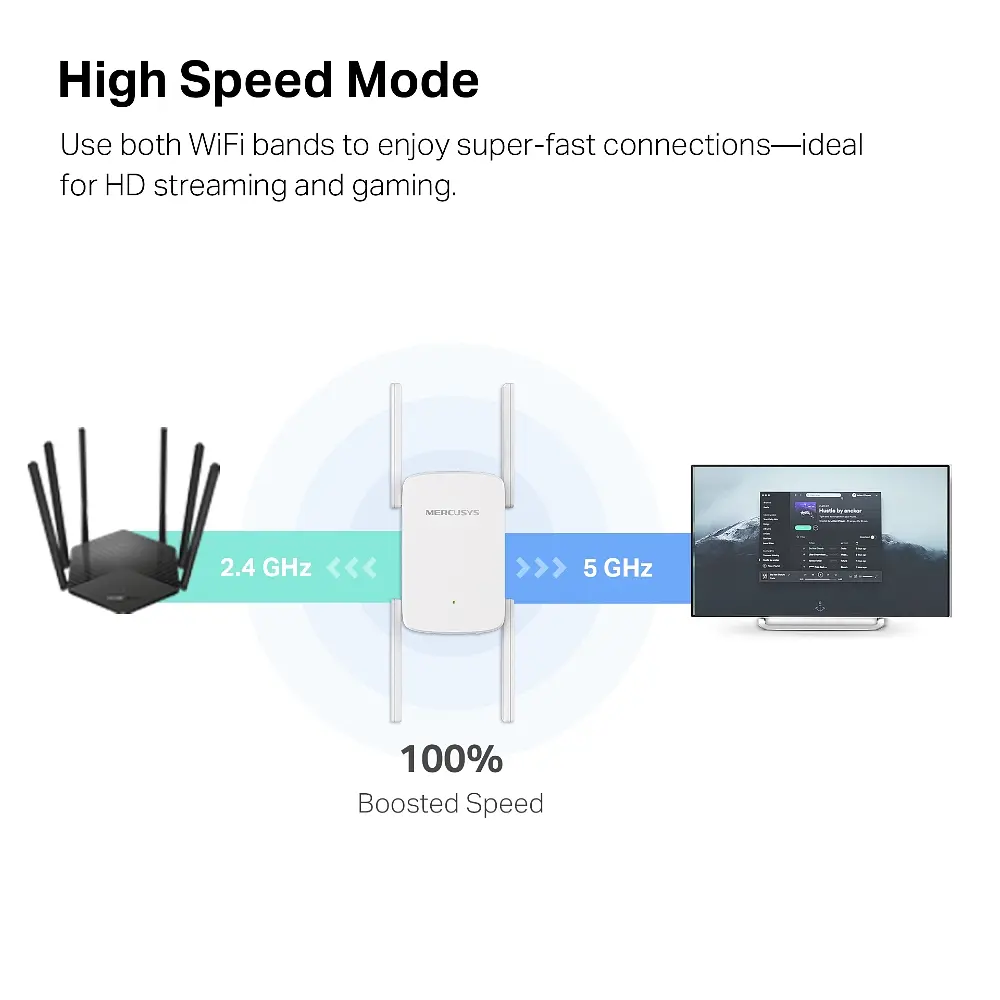 Повторювач Mercusys Wi-Fi сигналу ME50G AC1900 1хGE LAN ext. ant x4 - фото 8