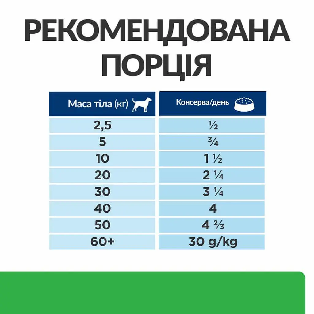 Вологий корм для собак Hill's PRESCRIPTION DIET r/d для зниження ваги, консерва, 350 г - фото 6