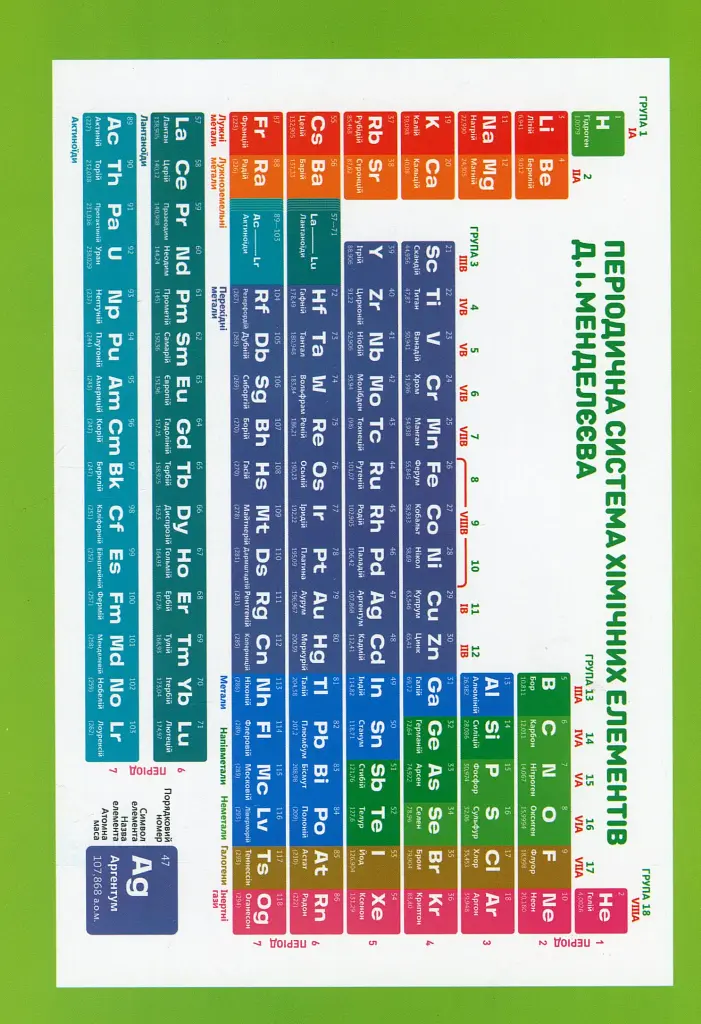 Хімія в таблицях і схемах. 7-11 класи - фото 3