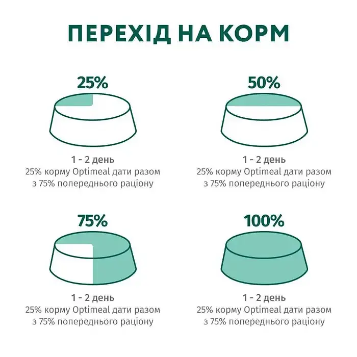 Набор: влажный корм для собак Optimeal Complete Canned Pet Food Adult 3+1 pouch 400 г - фото 5