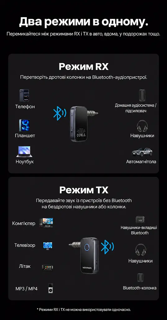 Аудіопередавач і приймач Vention Bluetooth 6.0 AUX 3,5 мм передавання на дві пари навушників або приймання з двох телефонів по черзі мікрофон для дзвінків у режимі приймання приблизно 9 год передавання/12 год приймання AAC/SBC кнопкове керування відтворенням і дзвінками до 10 м на відкритій місцевості автопідключення в режимі приймання знімний адаптер minijack 3,5 мм із двома штекерами заряджання USB-C темно-сірий і чорний із синім кільцем (NAOH0) - фото 2