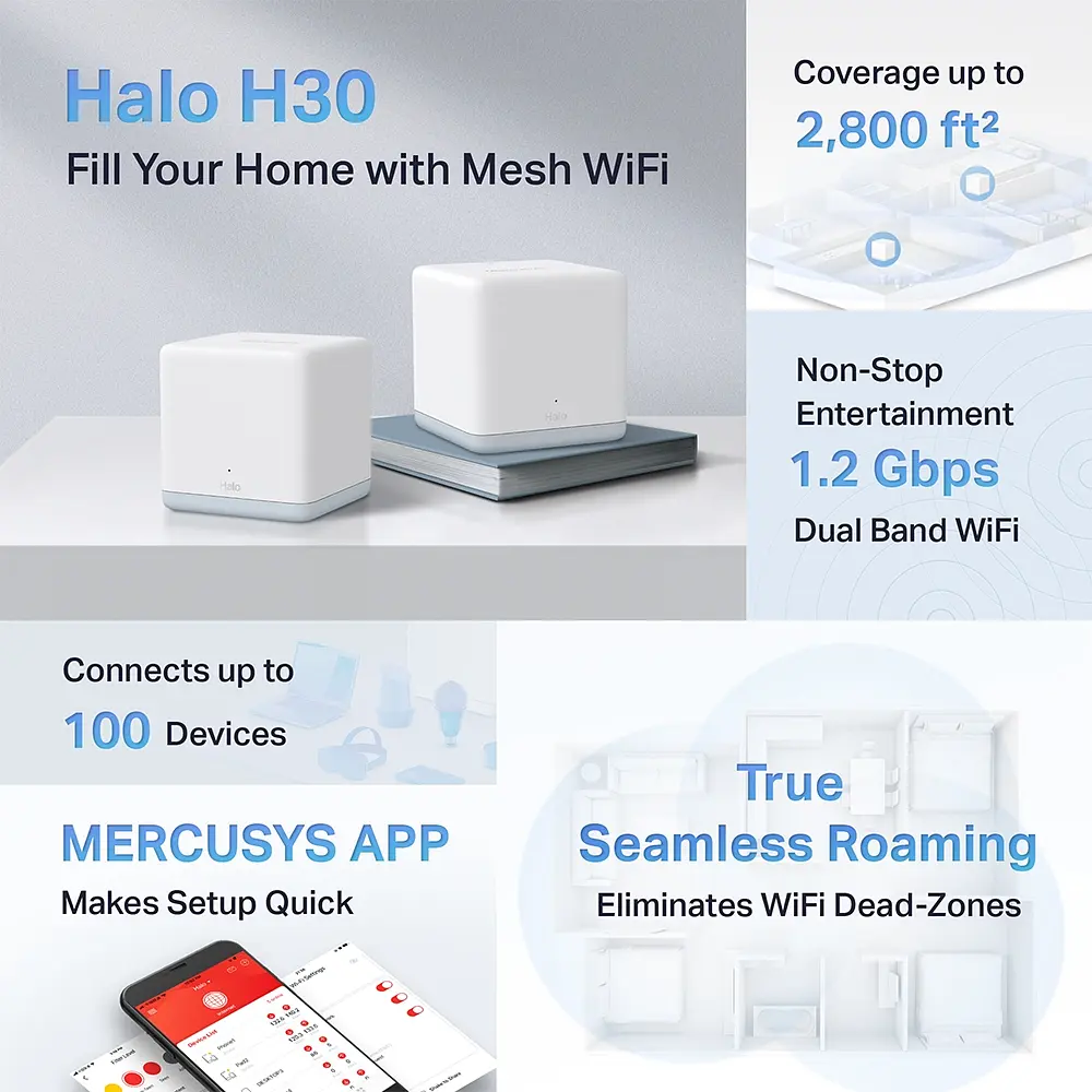 Система WiFi-Mesh Halo H30 AC1200, 2xFE LAN/WAN, 2мод Mercusys teh0017282 - фото 9