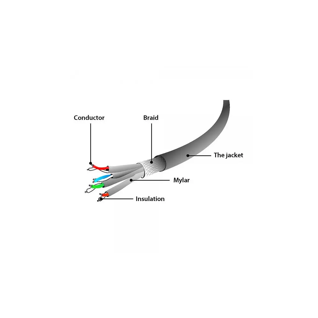 Патч-корд Cablexpert 15м S/FTP Cat 6A CU LSZH black (PP6A-LSZHCU-BK-15M) - фото 2