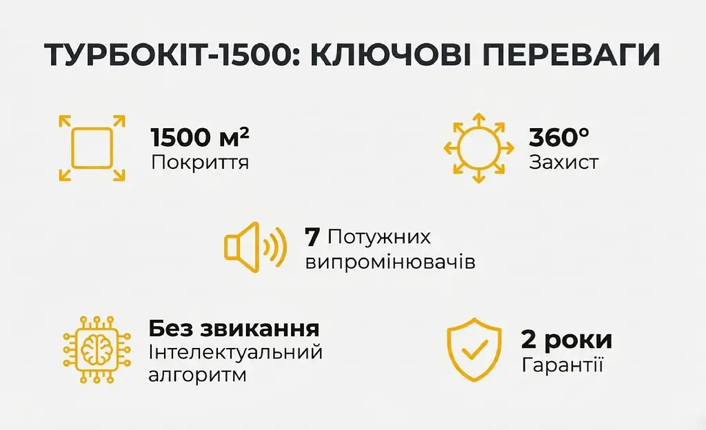 Ультразвуковий відлякувач мишей та щурів ТурбоКіт-1500 - фото 3