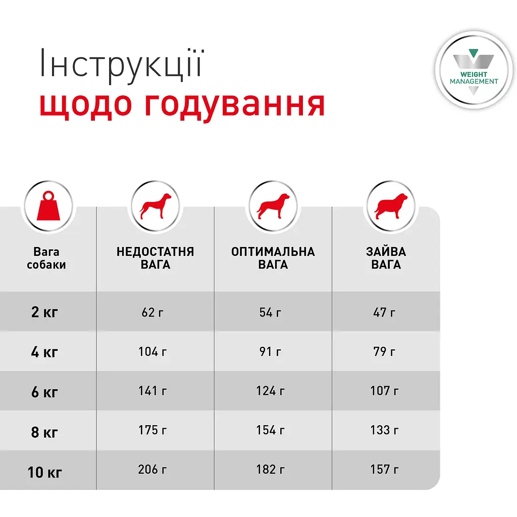 Сухий корм для собак малих порід Royal Canin Glycobalance Small при цукровому діабеті 1.5 кг - фото 7