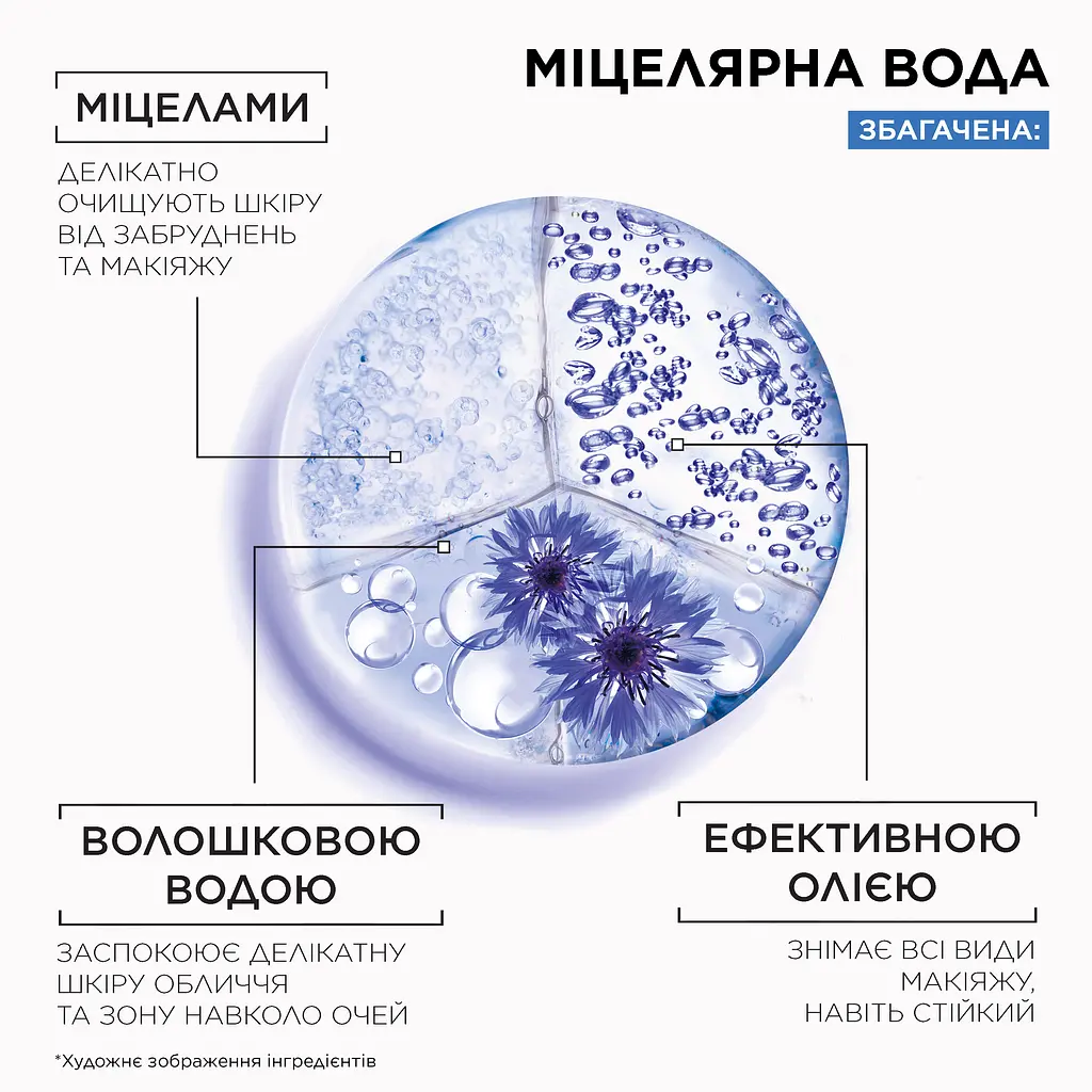 Мицеллярная вода Garnier Skin Naturals Ультра уход, 400 мл (C5937402) - фото 3