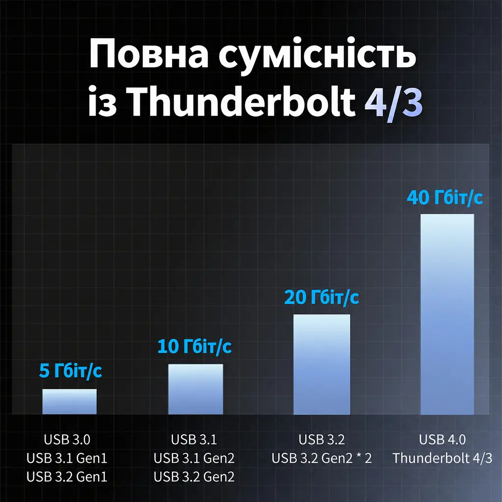 Зовнішній корпус M.2 NVMe SSD Vention USB-C USB 4.0 до 40 Гбіт/с SSD до 8 ТБ формати 2230/2242/2260/2280 ключі B&M Key та M Key вентилятор з авторегулюванням швидкості Thunderbolt 3/4 Windows Linux Mac OS Android iOS монтаж без інструментів UASP TRIM SMART сон через 5 хв алюмінієвий сплав кабель USB 4.0 USB-C ↔ USB-C 0,3 м і силіконова термопрокладка в комплекті сріблясто-сірий із темно-сірими акцентами (KPZH0) - фото 10