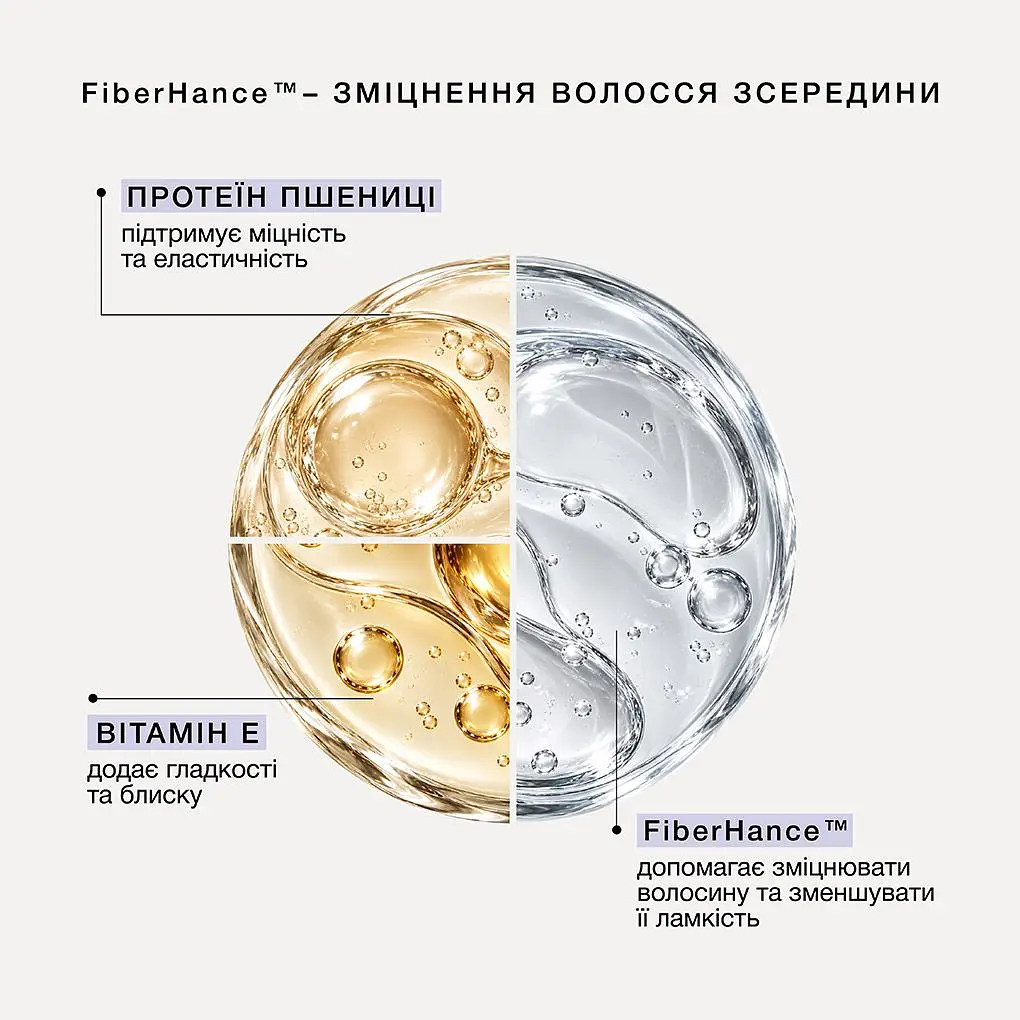 Шампунь для корекції тону волосся Triology. Tonebond 250 мл - фото 4