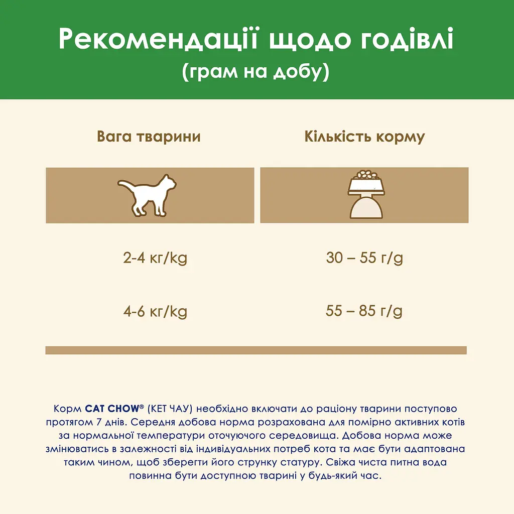 Уцінка. Сухий корм для стерилізованих котів Cat Chow Sterilised з індичкою 1.5 кг - фото 13