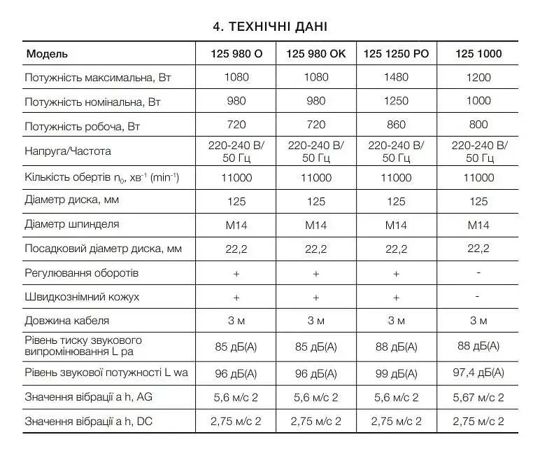 Болгарка шліфувальна кутова (КШМ) Apro 125/1250 РО 30412 - фото 5