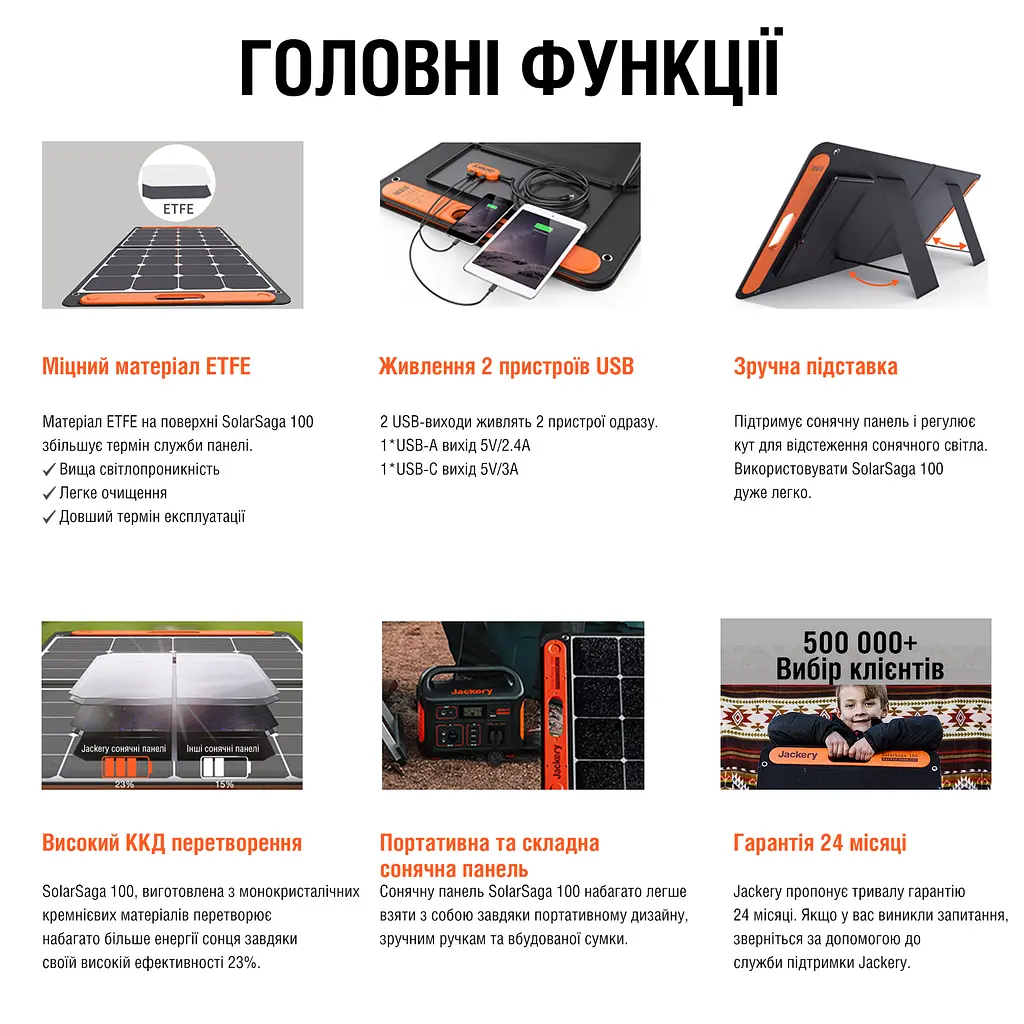 Зарядна станція Jackery SolarSaga 100W (SolarSaga100) - фото 10