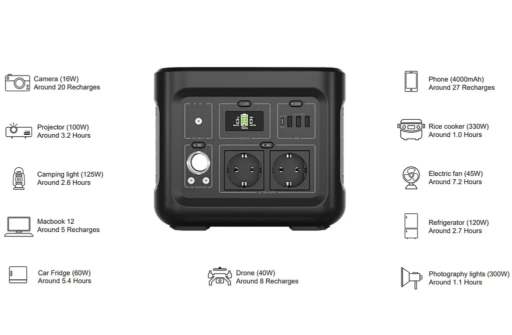 Портативная зарядная станция Optonica PS9418 400W 320Wh - фото 2