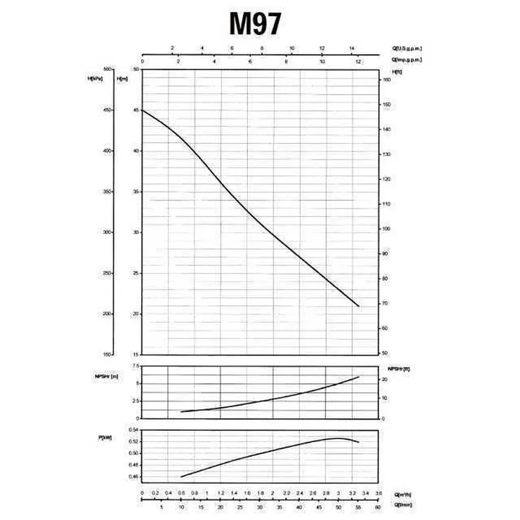 Насос відцентровий Saer M-97-N PL нерж. 0,55 кВт (3,3 м3/год, 45 м) - фото 3