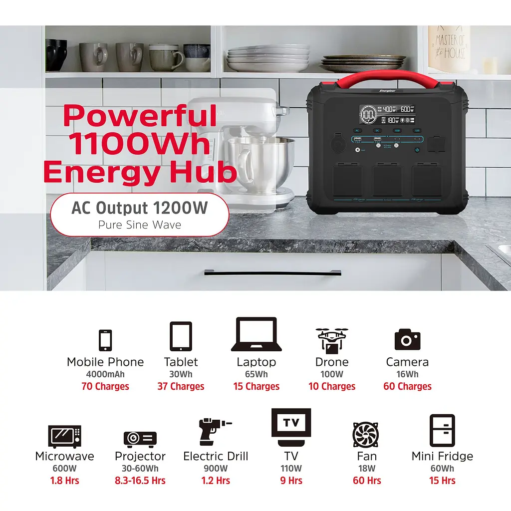 Зарядна станція Energizer PPS1100W2F 1200W [153309] - фото 8