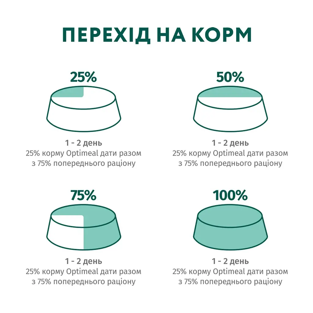 Вологий корм для собак Optimeal для цуценят з індичкою та морквою в соусі 100 г (4820215369619) - фото 10