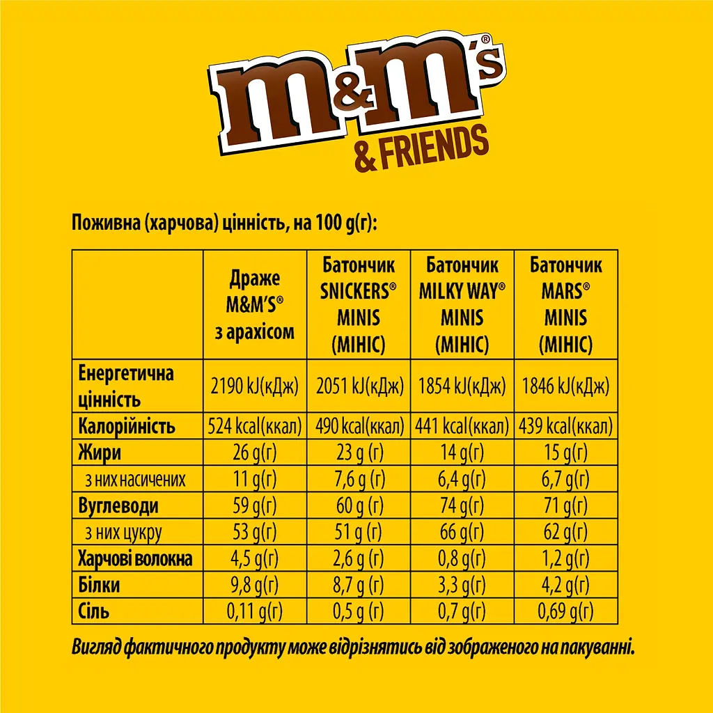 Уценка. Набор подарочный M&Ms & Friends Новогодняя елка 96.5 г - фото 3