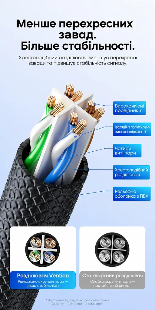 Мережевий Ethernet-патч-корд Vention 5 м Cat6A UTP 10 Гбіт/с роз'єми RJ45 8P8C з обох кінців фактична швидкість залежить від пристроїв та умов мережі хрестоподібний сепаратор допомагає зменшити перехресні завади рельєфна гнучка оболонка для зручного прокладання чорний кабель із напівпрозорими синіми конекторами (ISCBJ) - фото 4