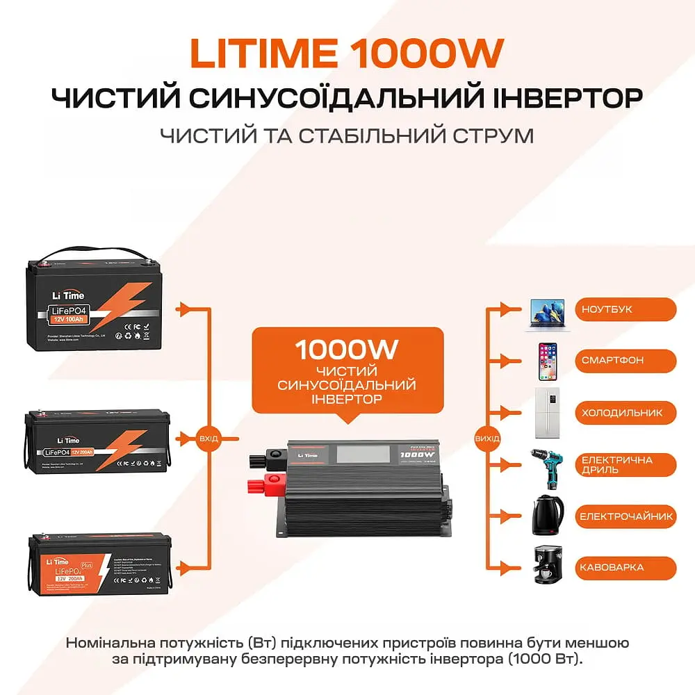Автономний однофазний інвертор 1kW/12V LiTime L12V1KW-EN-D (44-00526) - фото 21