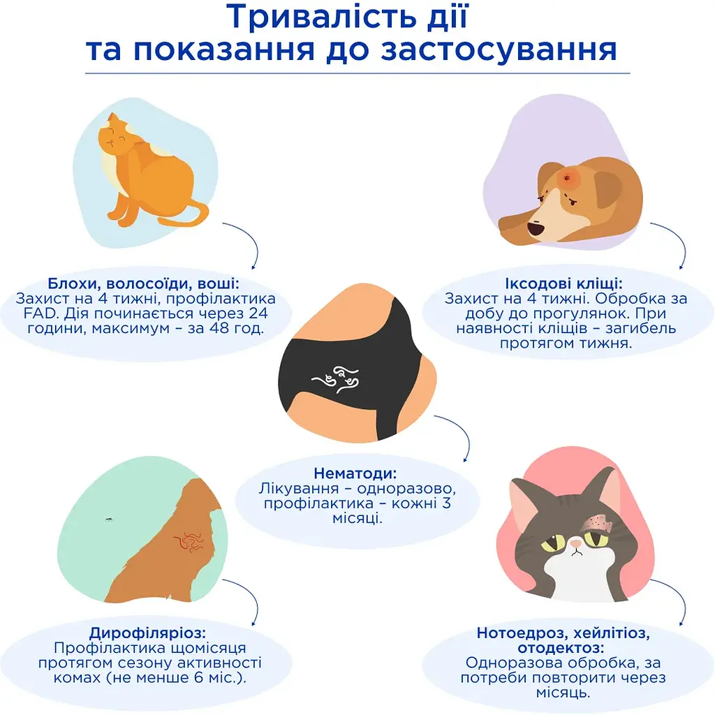 Протипаразитарні краплі Modes EctoStop для котів 4-8 кг 1 мл - фото 4