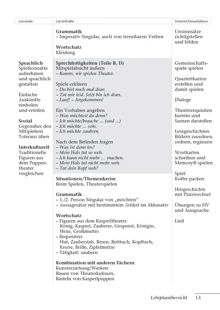 Tamburin 1. Lehrerhandbuch - фото 12