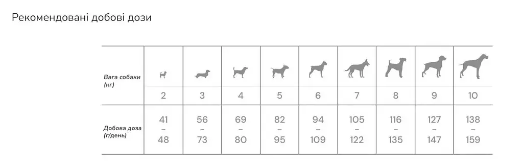 Сухий корм Quattro Adult Lamb Small Breed для собак дрібних порід з ягням 1.5 кг - фото 3