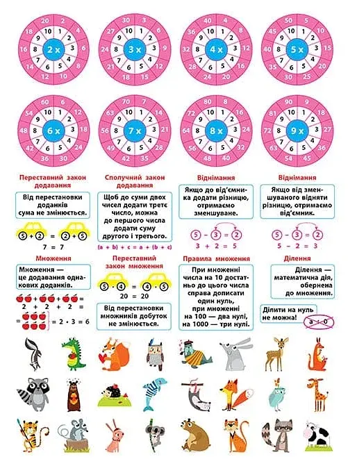 Прокачай математику. Зустрічай 4 клас - фото 5