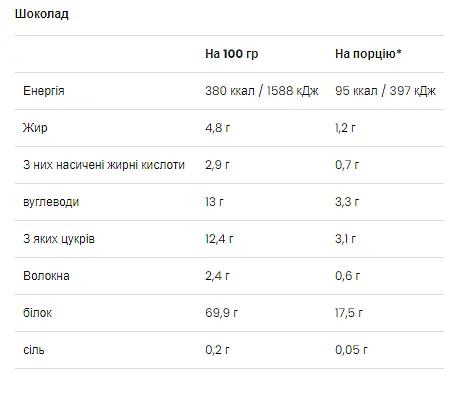 Протеїн VPLab Ultra Women's Protein Chocolate 500 г - фото 2