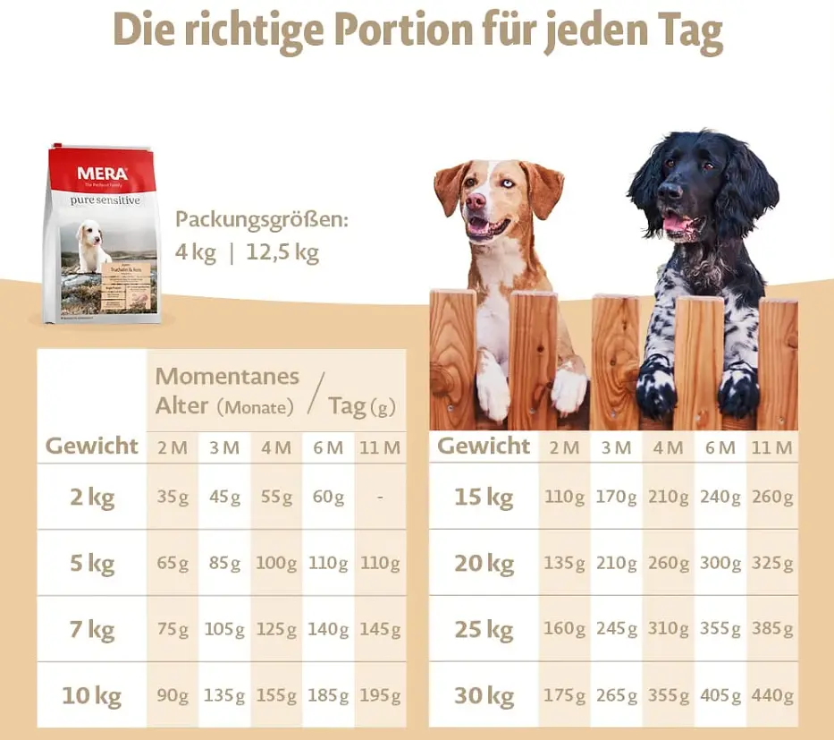 Сухий корм для цуценят і собак, що годують Mera Pure Sensitive Puppy, з індичкою та рисом, 12,5 кг (56350) - фото 2