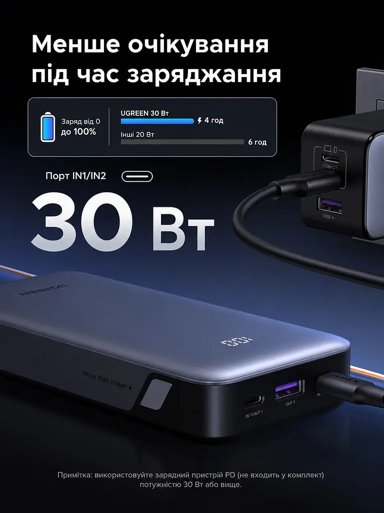 Повербанк Ugreen Nexode 20000 mAh 30W зі швидкою зарядкою PD 3.0 PPS QC4 LED дисплей USB-C USB-A павербанк Ugreen Power Bank 20000 - фото 4