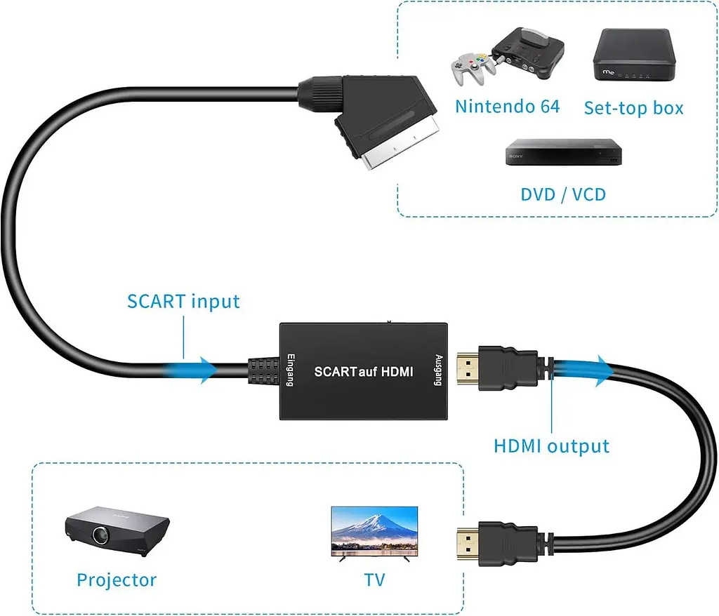 Конвертер SCART → HDMI 1080P з кабелем для телевізора та приставок - фото 4