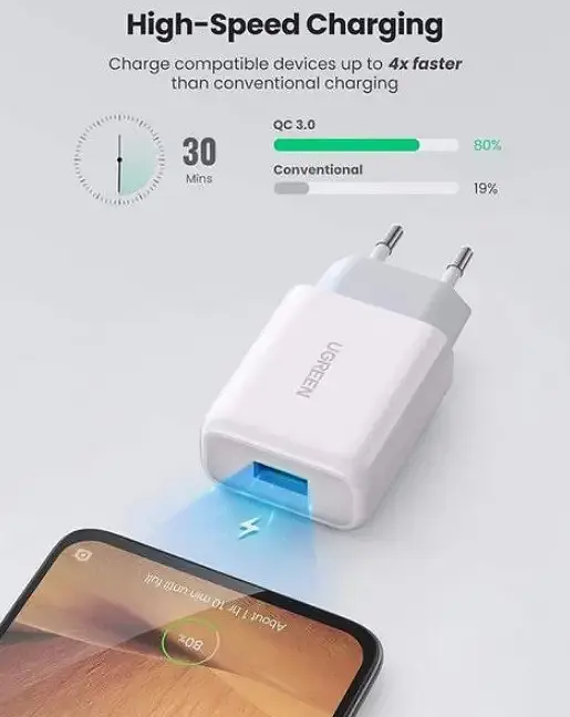 Сетевое зарядное устройство для Ugreen CD122 18W USB QC 3.0 Charger белое - фото 3