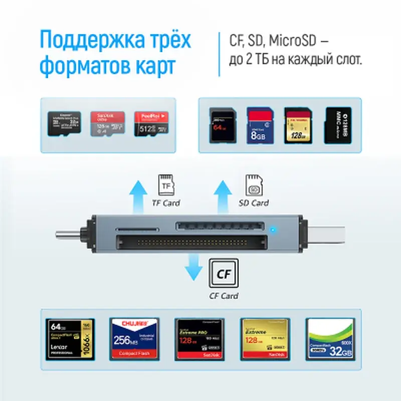 Зчитувач флеш-карт ColorWay USB 2.0/USB-C to CF/SD/MicroSD (CW-CR-01) - фото 11