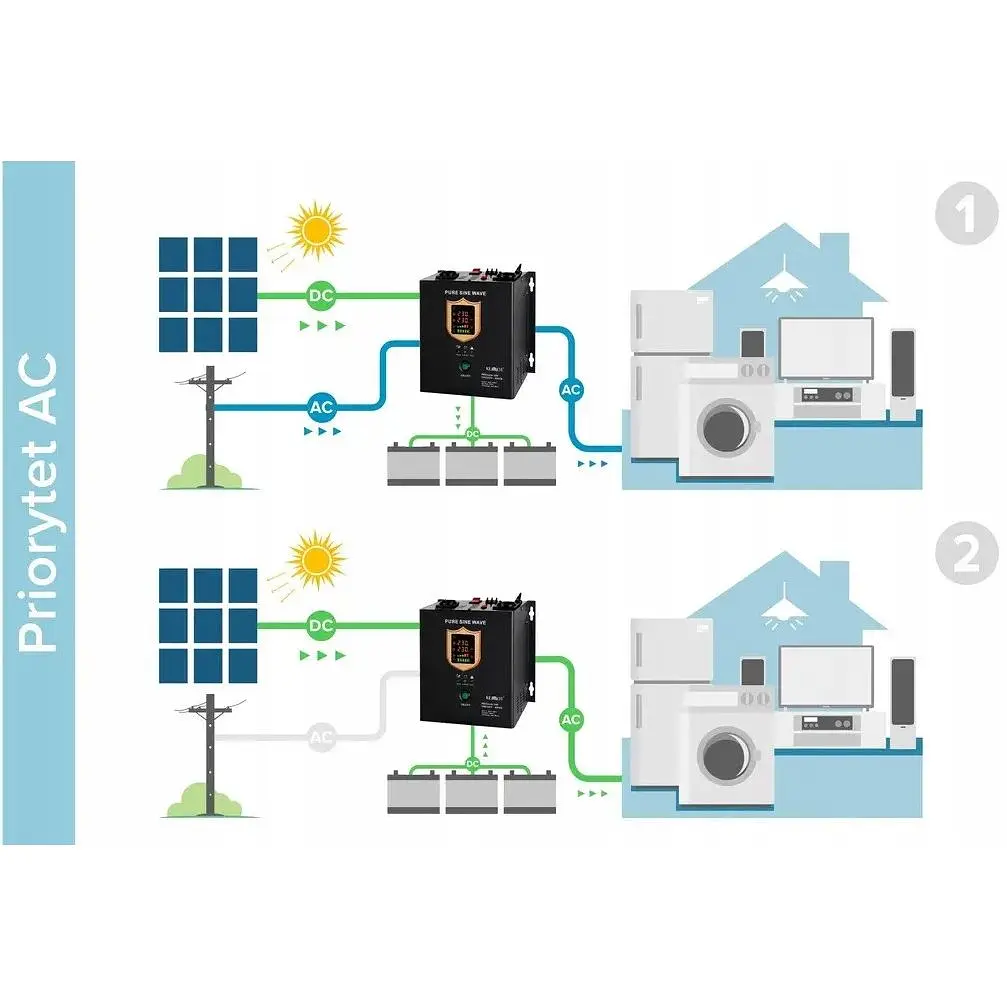 Солнечный инвертор Kemot PROsolar-7000, 48V 230V 7000VA/5000W гибридный - фото 9