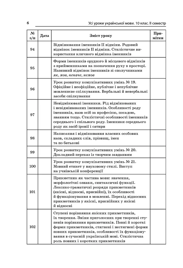 Усі уроки української мови 10 клас 2 семестр. Профіль — українська філологія - фото 5