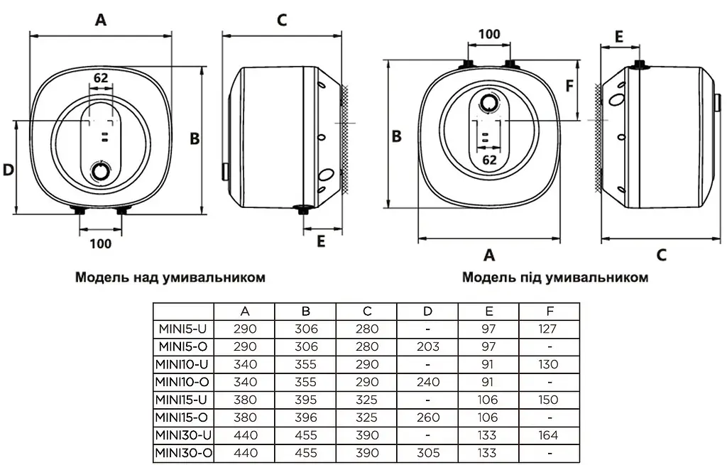 Водонагрівач MINI15-U Gorenje teh0027485 - фото 2