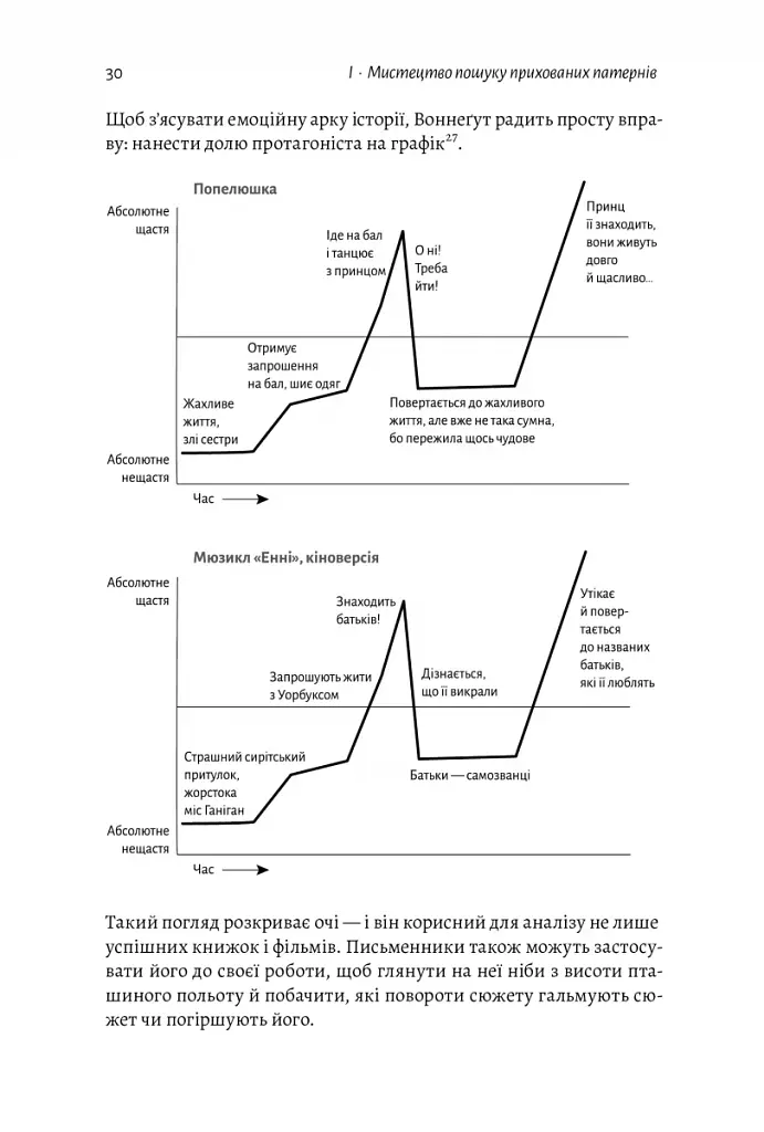 Розгадка геніальності. Як працює інженерія ідей - фото 10