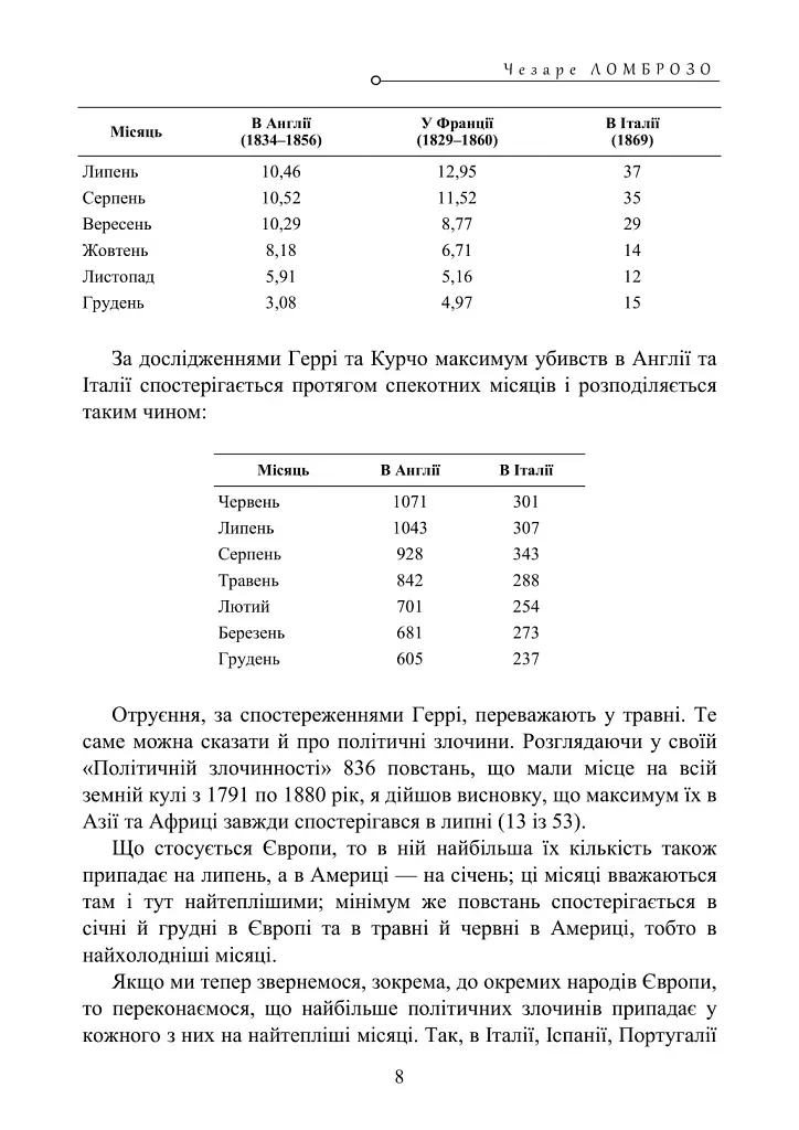 Злочинна людина - Чезаре Ломброзо - фото 8