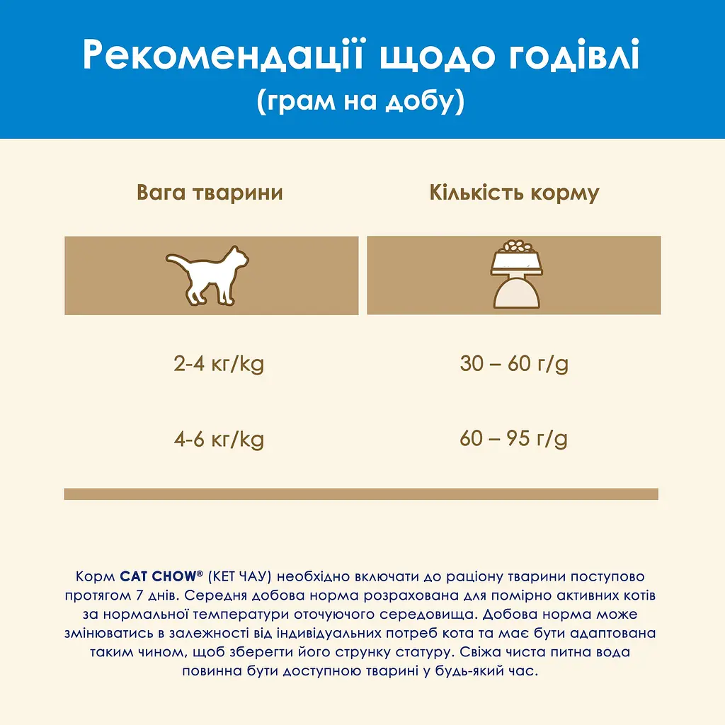 Сухой корм для котов Cat Chow Feline 3 in 1 с индейкой 1.5 кг - фото 13