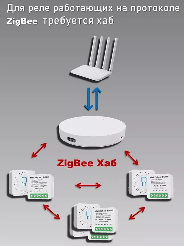 Реле Zigbee Tuya Smart Switch бездротовий вимикач 16 А - фото 4
