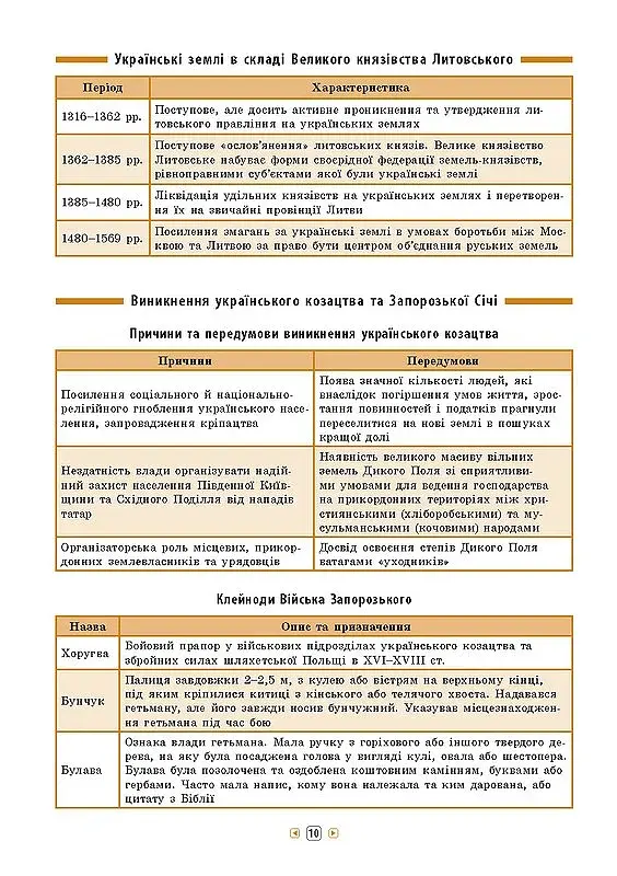 Довідник у таблицях. Історія України. 7–11 класи - фото 4