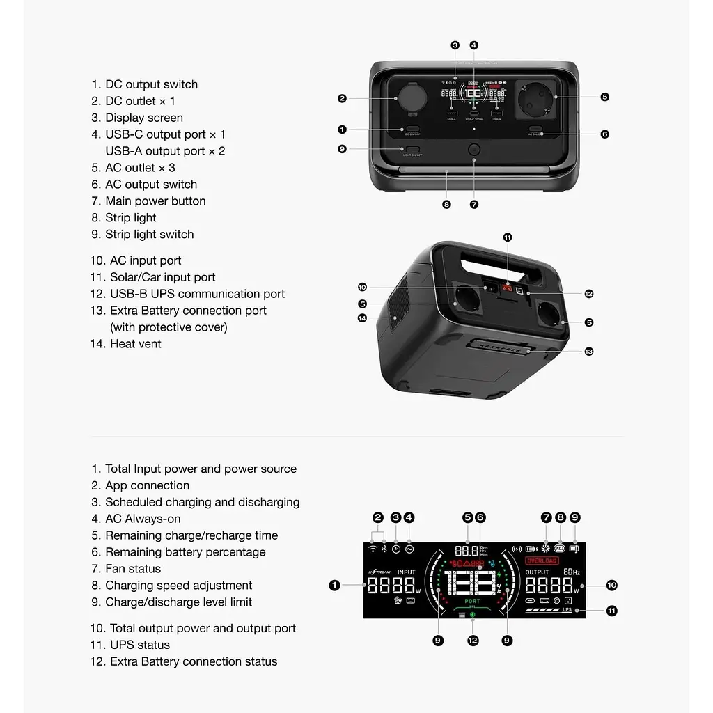 Зарядна станція EcoFlow RIVER 3 Plus Wireless / 600 Вт / 286 Вт/ч / LiFePO4 (EFRIVER3PLUS-W-EU-CBOX) EU - фото 6