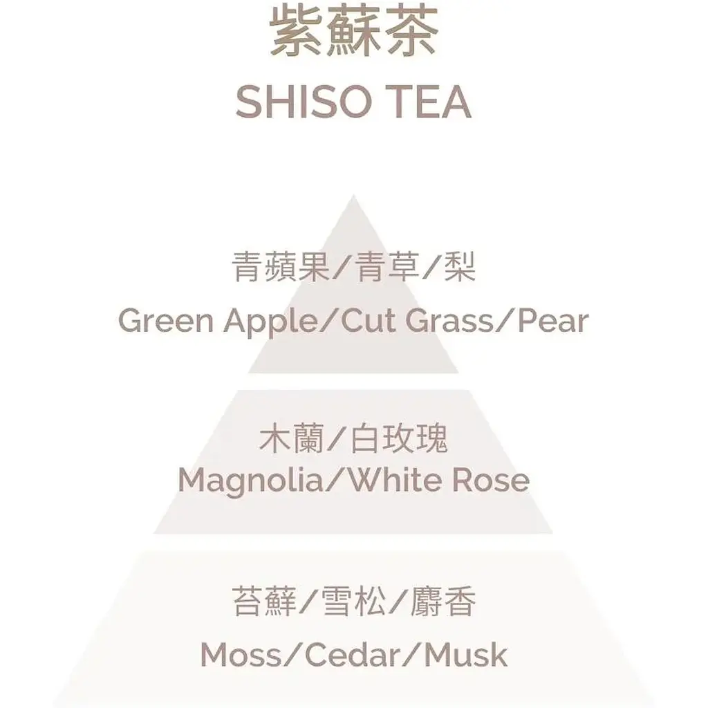 Ароматична свічка Plantes & Parfums The de Shiso 180 г - фото 2