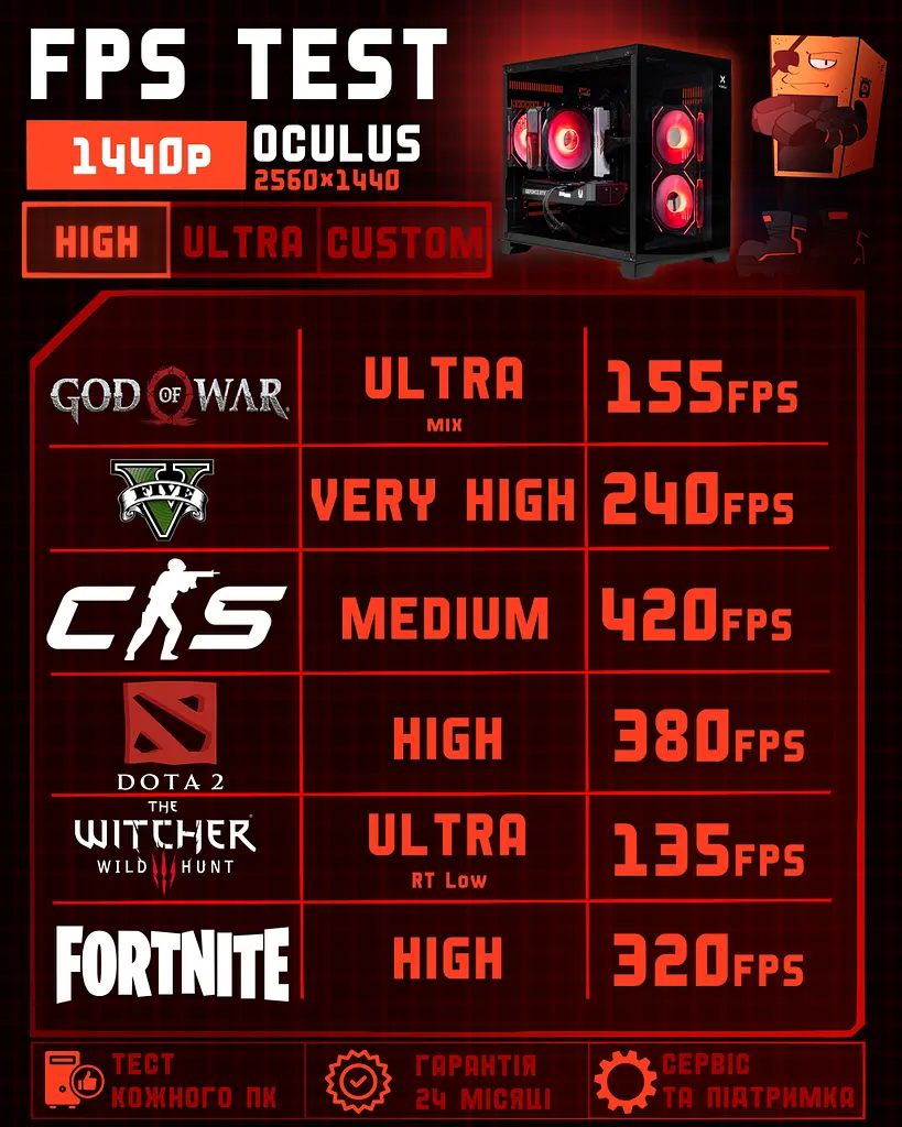 Ігровий ПК Oculus (RTX 5060 8GB / Intel Core i5 12400F / 16GB DDR4 / SSD 512GB) - фото 5